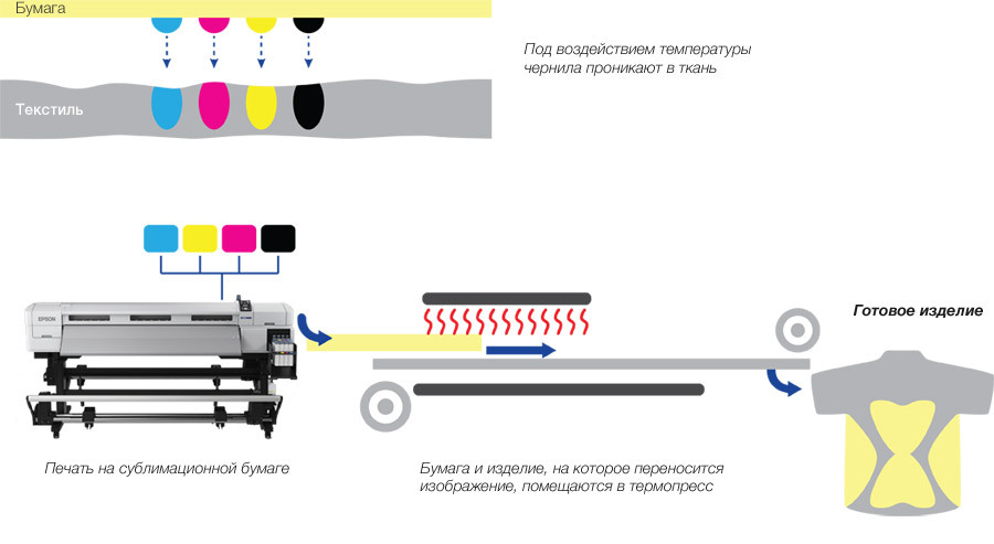 Сублимационная печать от Epson превращает шоппинг в полиграфическое реалити шоу